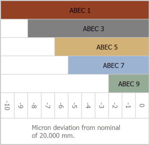 abec-bearings