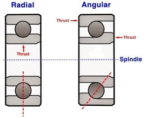 Bearing Diagram