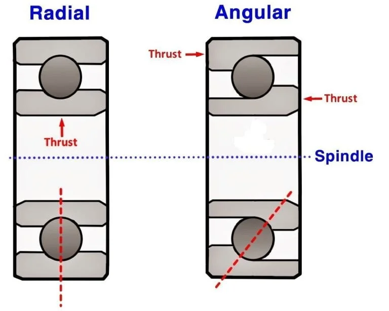 Compare 7 Carvers Side-by-Side 7 Bearing Diagram